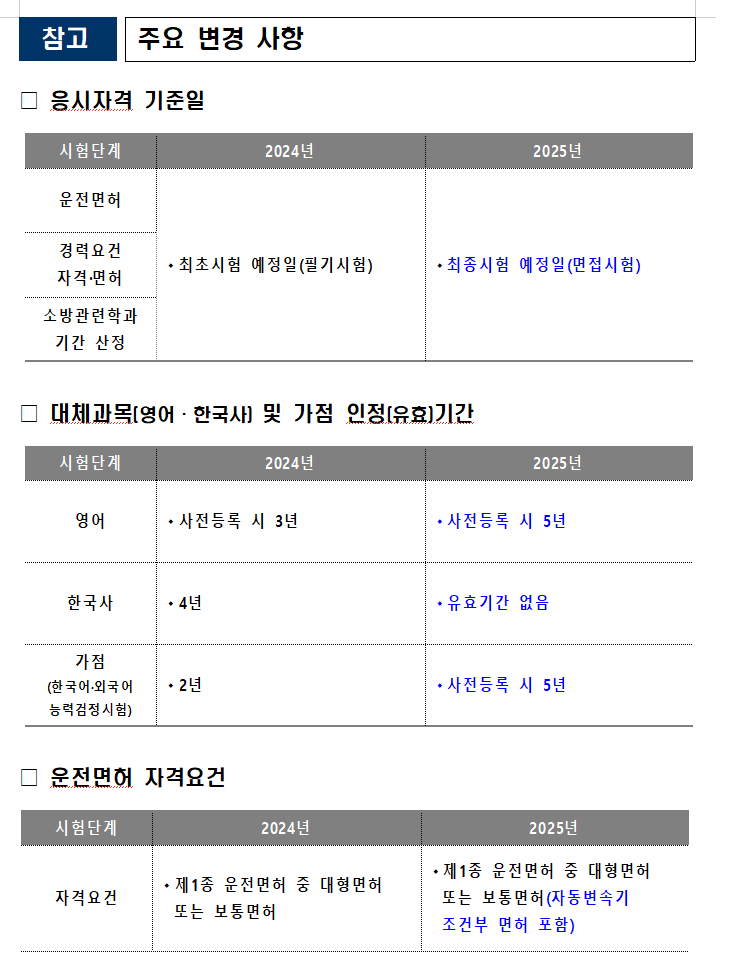 2025 소방공무원 시험 일정 및 주요변경사항 안내