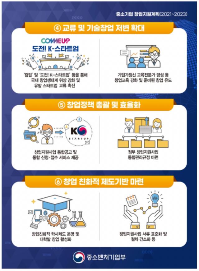 중소기업 창업계획2