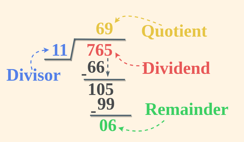 나눗셈 Division