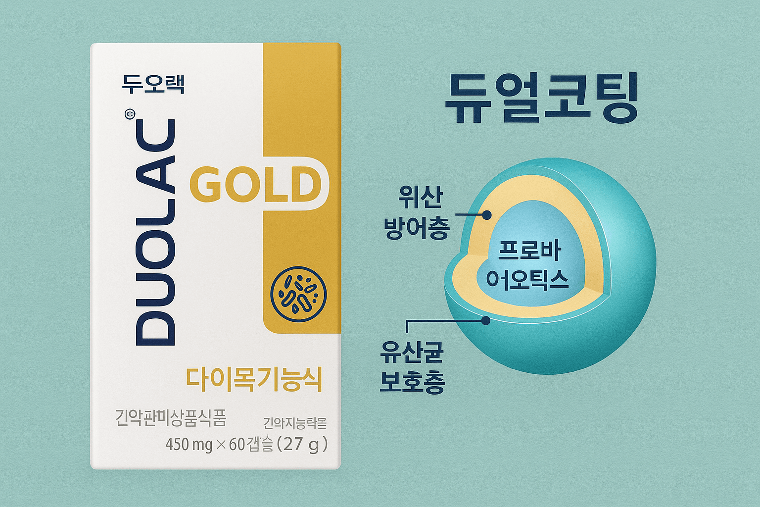 듀오락 골드 제품 이미지 – 듀얼코팅 기술 강조한 인포그래픽