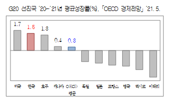 [국세청] 역외 블랙머니 비밀계좌 및 핀테크 플랫폼 이용, 신종 역외탈세 등 불공정 역외탈세자 46명 세무조사 착수(주요 착수 및 기조사 사례)