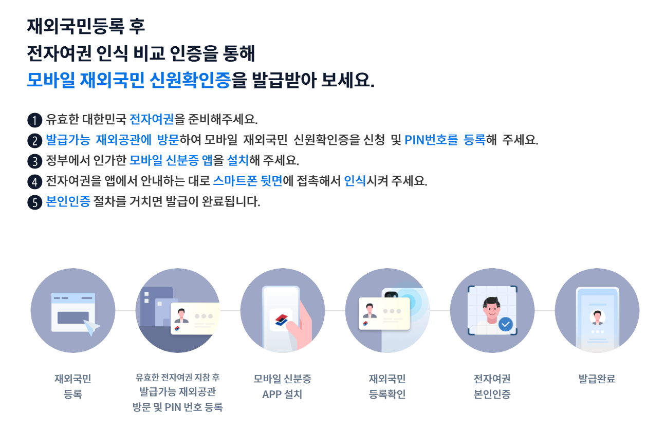 모바일 운전면허증 발급 방법 총정리