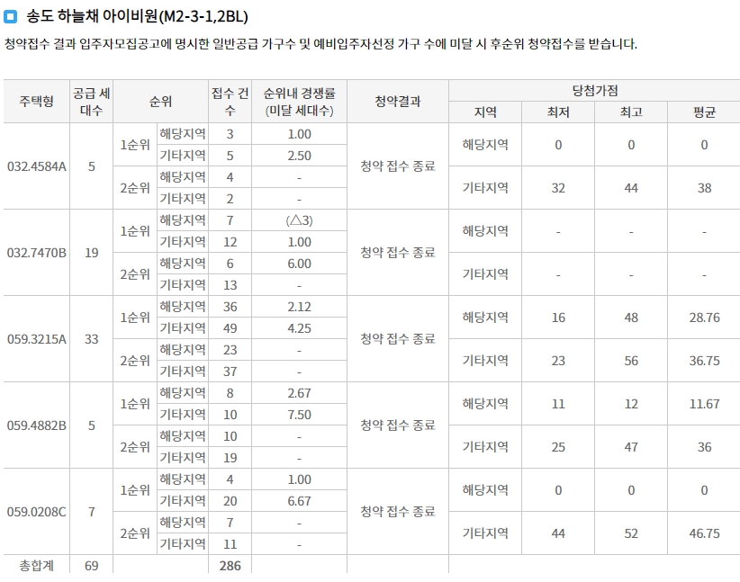 송도하늘채아이비원임의공급-10