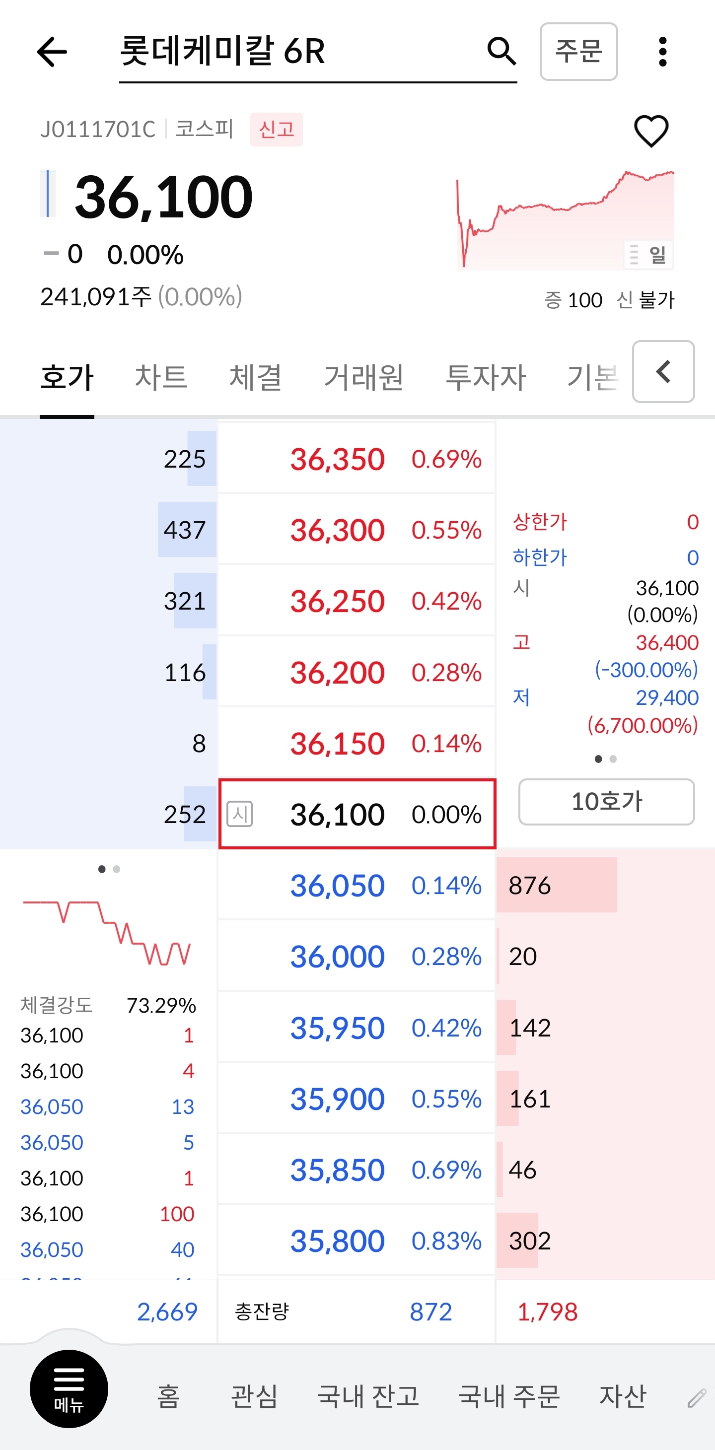 롯데케미칼 신주인수권