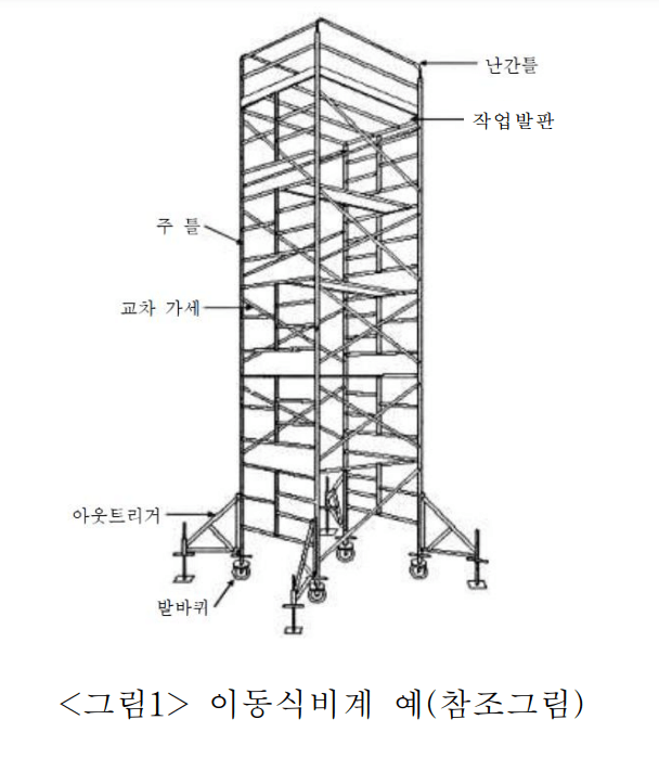 이동식 비계