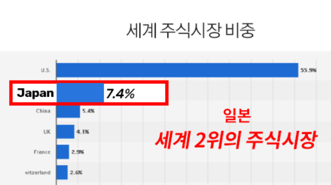  일본 여행 가서, 주식을 한국인이 구매 하는 방법