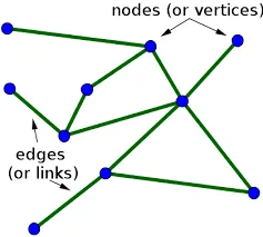 node edge