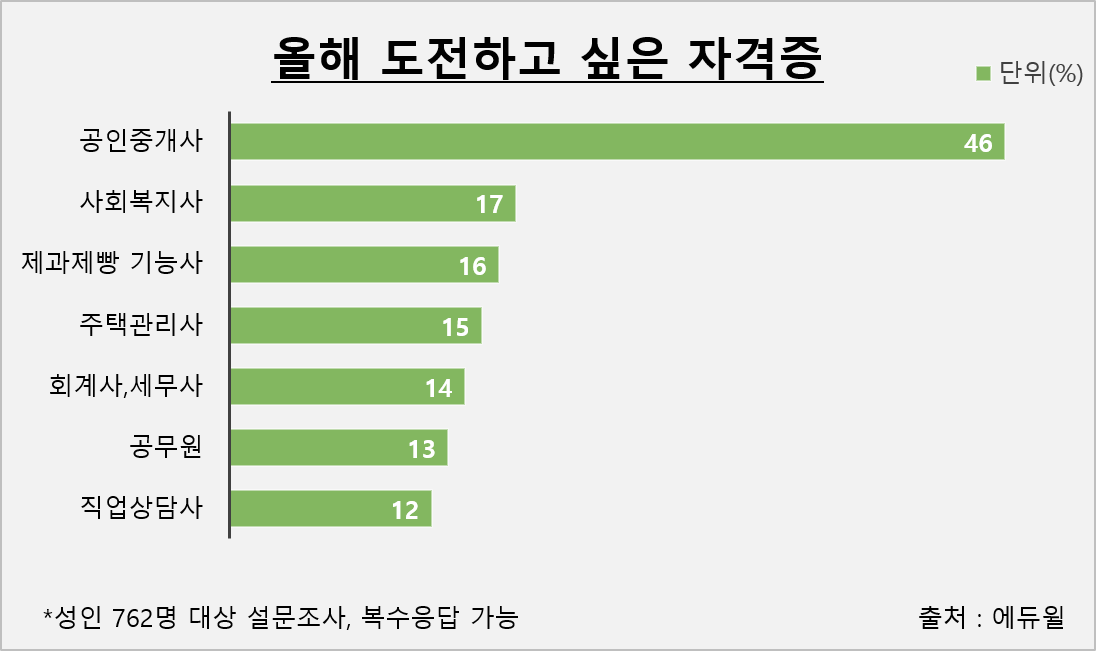  현업 공인중개사가 느낀 공인중개사의 현주소