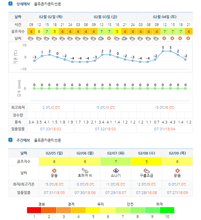  전라도골프장 - 골프존카운티선운산CC 3월 1박2일 골프패키지 요금 및 날씨