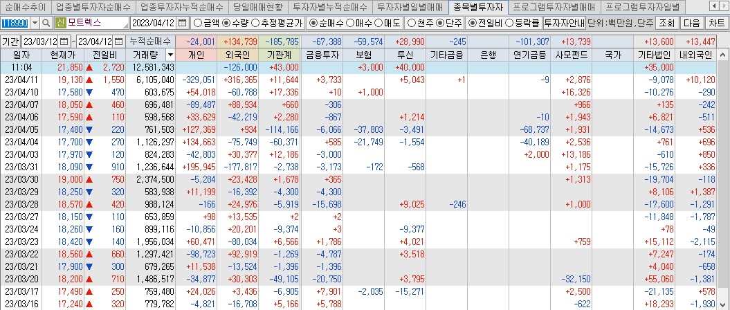 모트렉스 매매동향