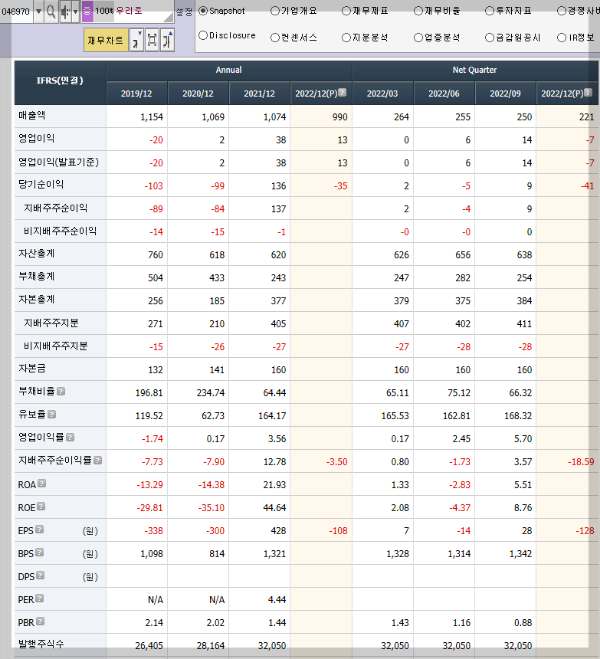 양자암호통신 관련주 대장주 8종목 - undefined - 2.우리로 (양자암호통신 관련주, 양자암호 대장주) 양자암호통신 관련주 대장주 8종목 - undefined - 2.우리로 (양자암호통신 관련주, 양자암호 대장주)