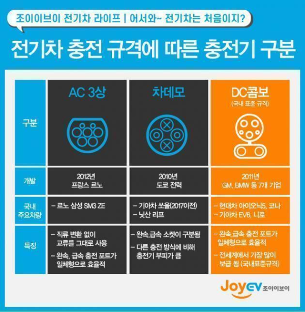 전기차-충전-타입