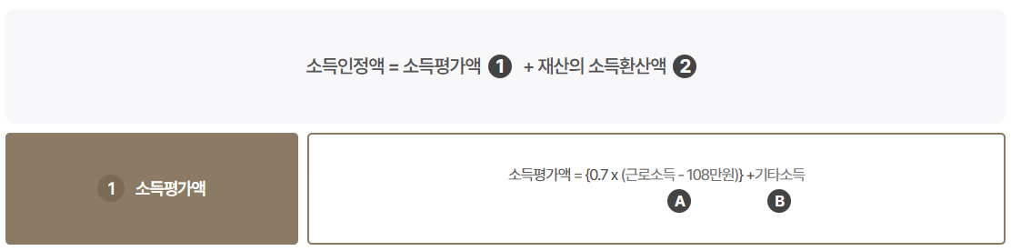 인정 소득 계산