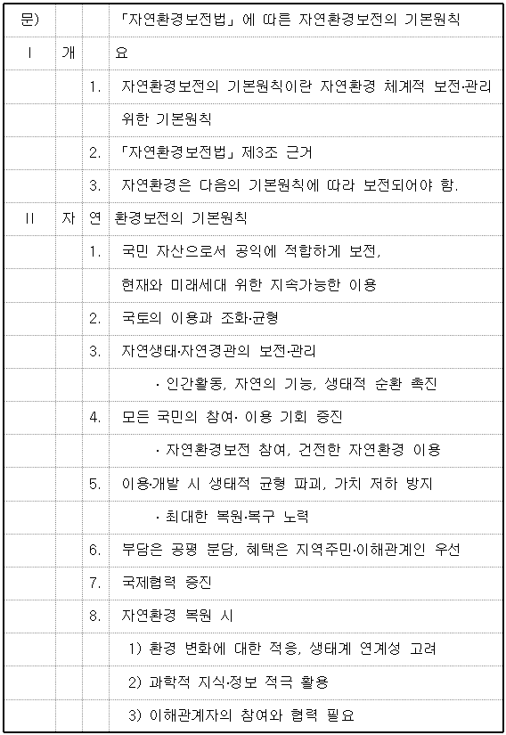 자연환경보전의 기본원칙
