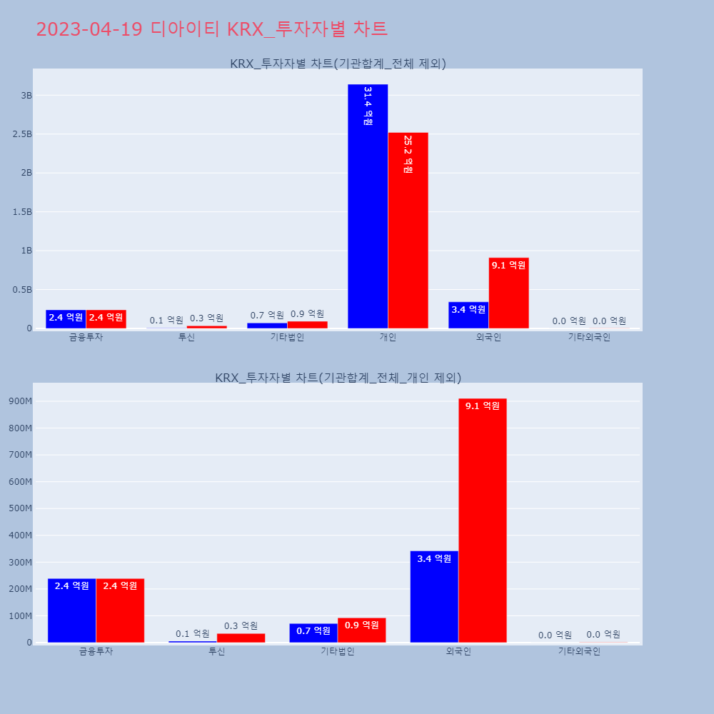 디아이티_KRX_투자자별_차트