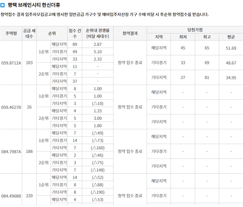 평택브레인시티10BL앤네이처미래도-11