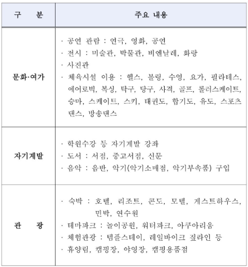 전남청년-문화복지카드-사용처