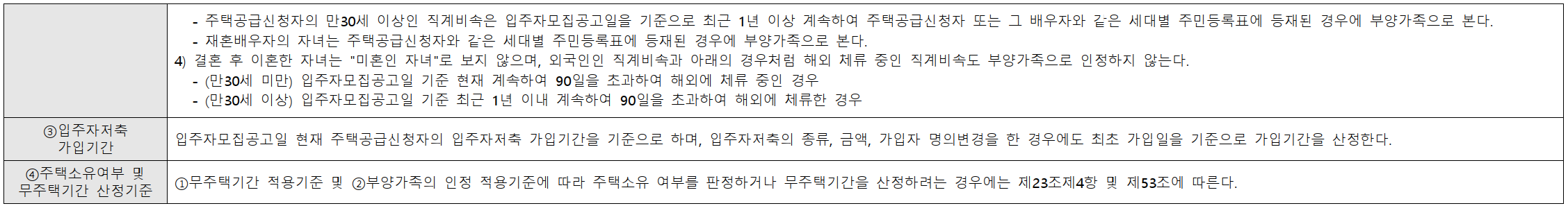 서울 동대문구 청량리동 분양 청량리 롯데캐슬하이루체 일반분양 청약 정보 (일정&#44; 분양가&#44; 입지분석)