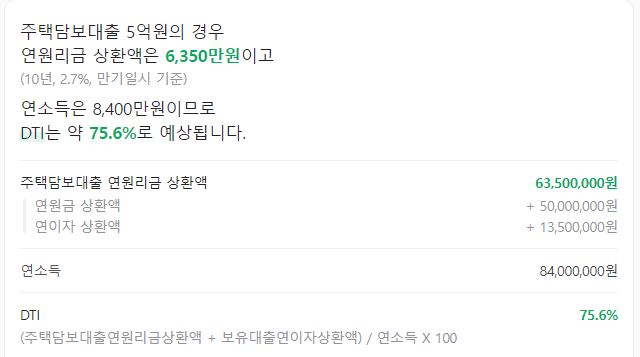 신생아 특례대출 DTI 계산하는 방법