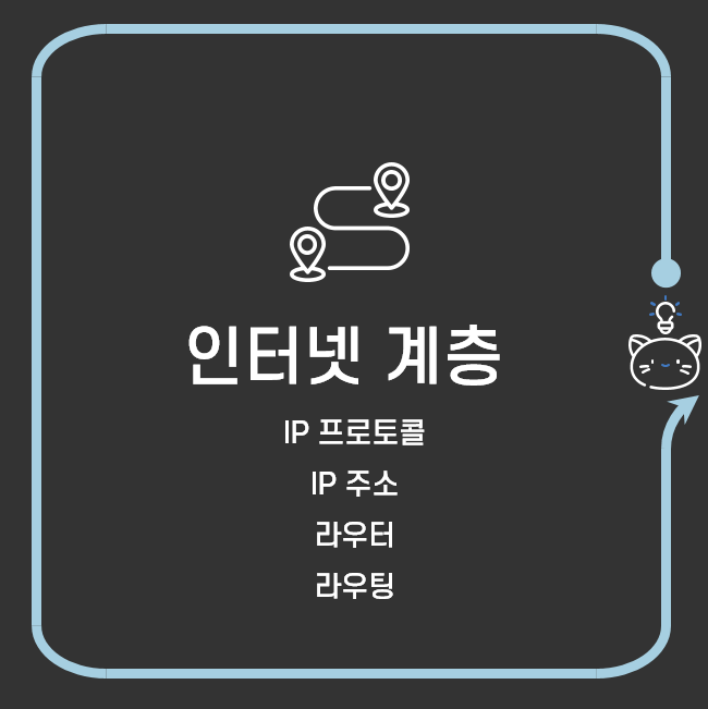  쉽게 이해하는 네트워크 12. TCP/IP 모델의 인터넷 계층과 IP 프로토콜