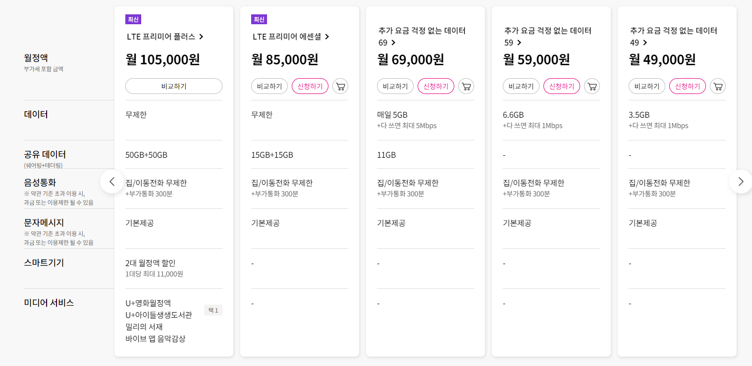 LG-U플러스-LTE-요금제-목록