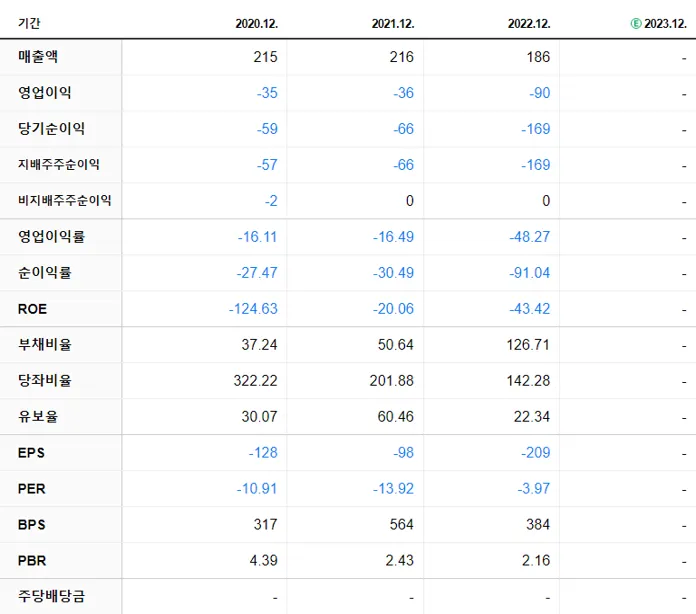 아센디오 재무제표