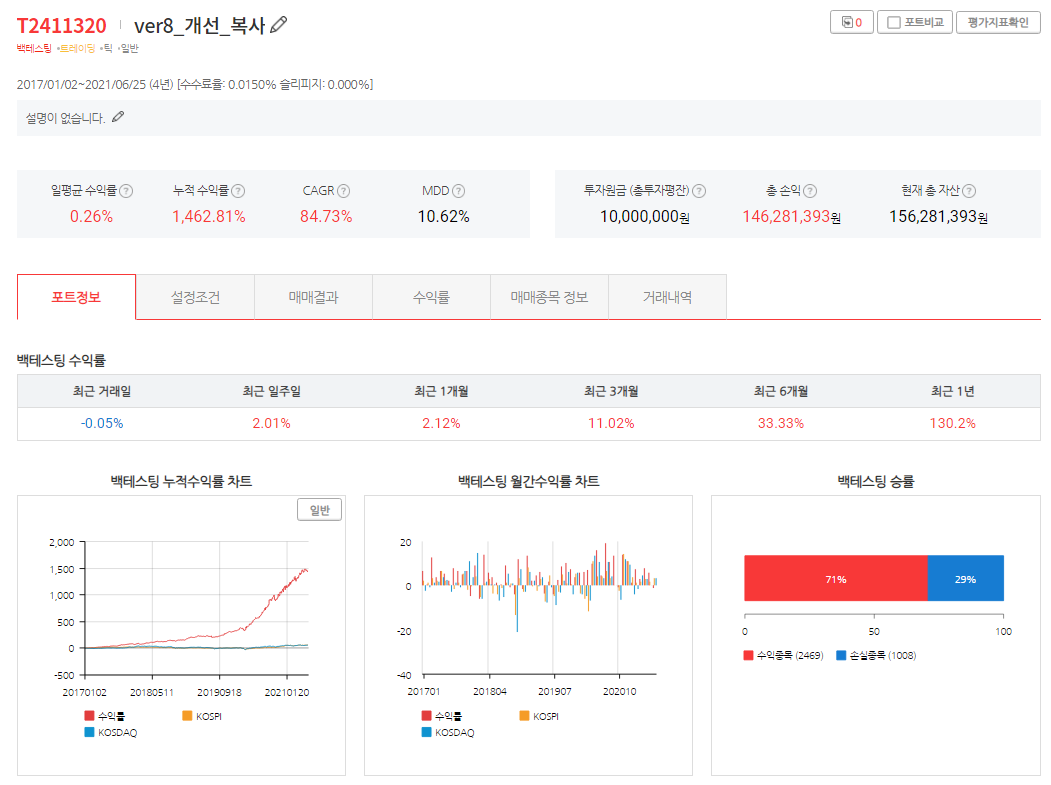 예전 단기 추세 전략 수익률 그래프