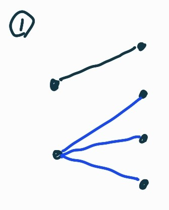  [C++] 백준 1010 - 다리 놓기