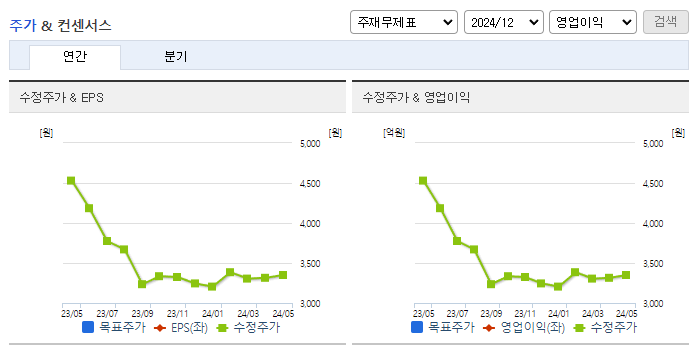 퍼스텍_컨센서스