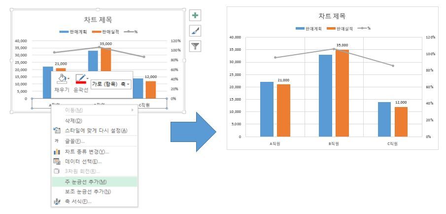 그래프주눈금선추가