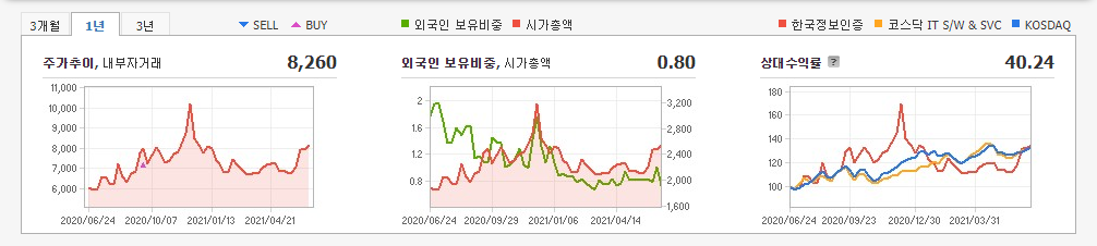 카카오페이-관련주