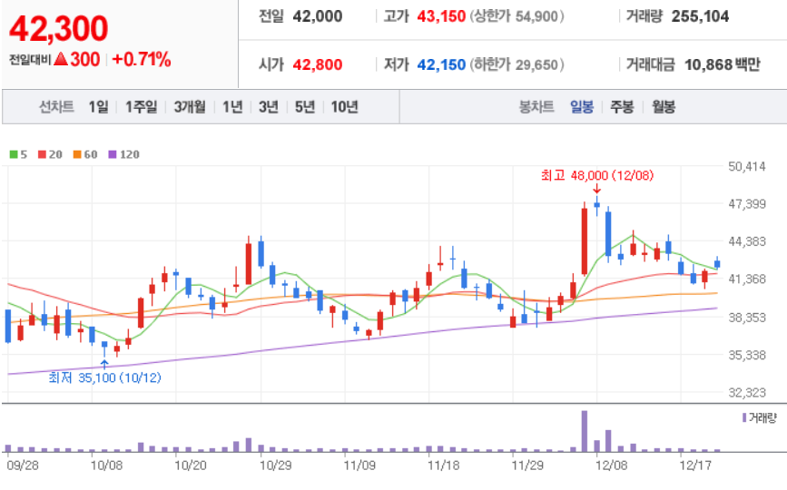  폴더블폰 관련주
