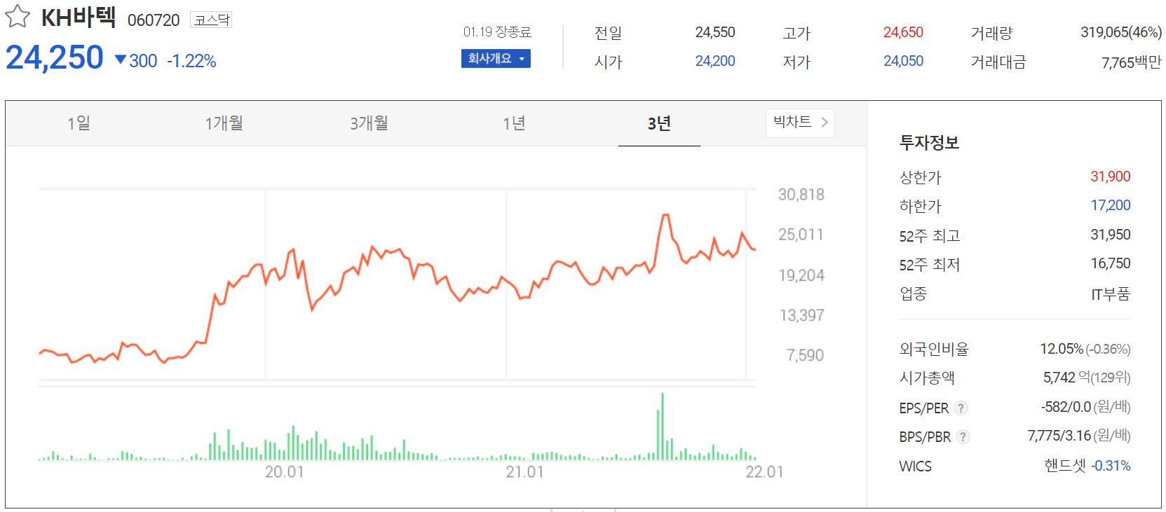 KH바텍 주가 정보(2022.01.19)