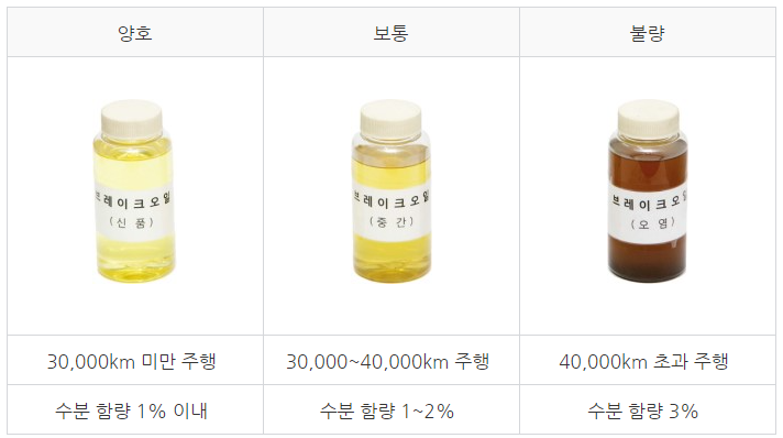 모든오일 이미지