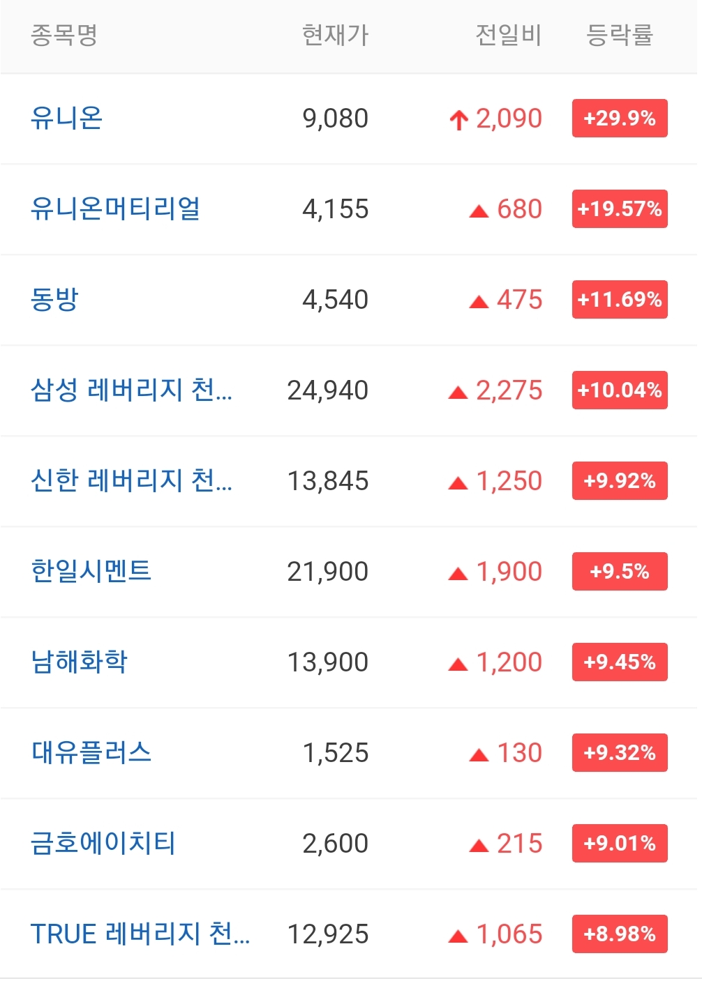  오늘의 상한가 종목 안내 20211103 / 유니온 주가 전망 / 스카이이앤엠 주가 전망 / 씨티케이 주가 전망 / 넷게임즈 주가
