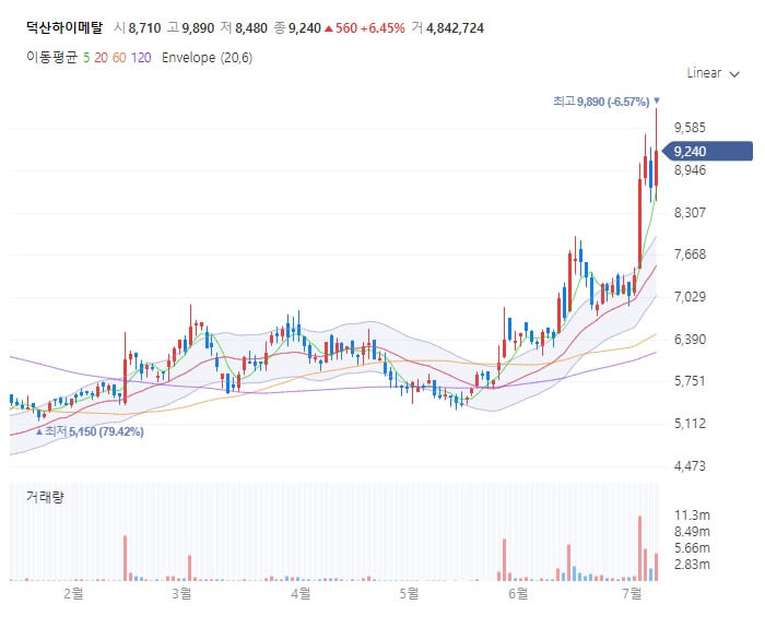 나토 정상회의 참석 관련주 TOP5