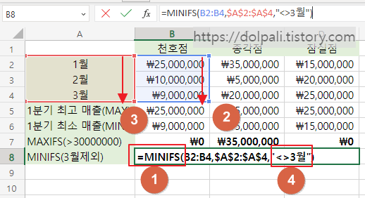 엑셀 조건부 가장 작은 값 구하기(MINIFS)