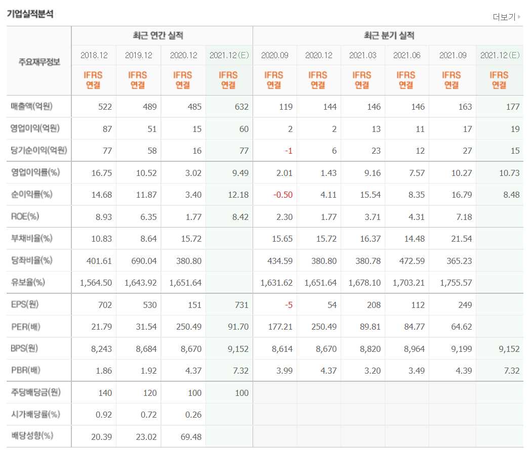 전기차 밧데리 관련주식 정리