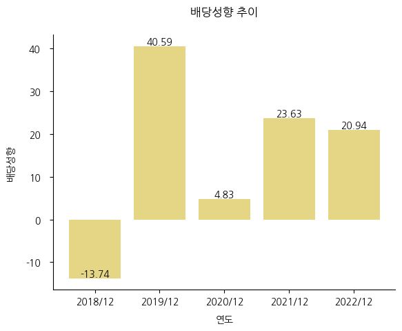 LX인터내셔널-배당성향-추이