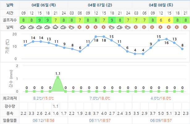 파인힐스CC 골프장 날씨 0406