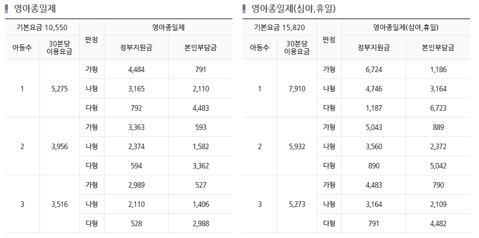 영아종일제 요금