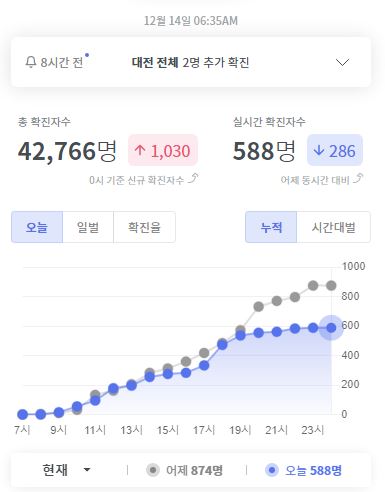  코로나19 라이브 실시간 확진자 확인 방법