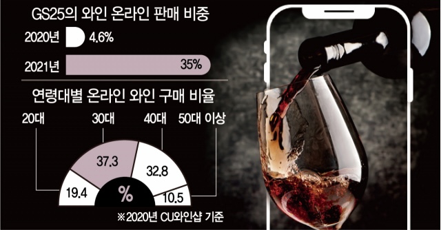  강릉 편의점에서 550만원 짜리 와인이 판매된 이유는?