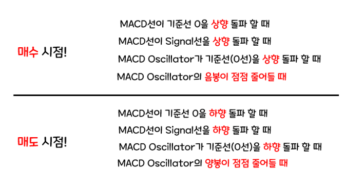 MACD-MACDSignal-MACDOSC-매도-매수-시점-총정리