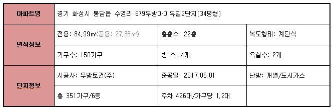 티스토리