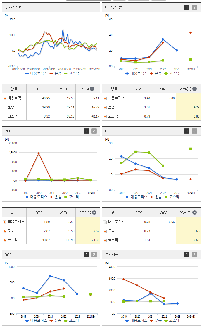 태웅로직스_섹터분석