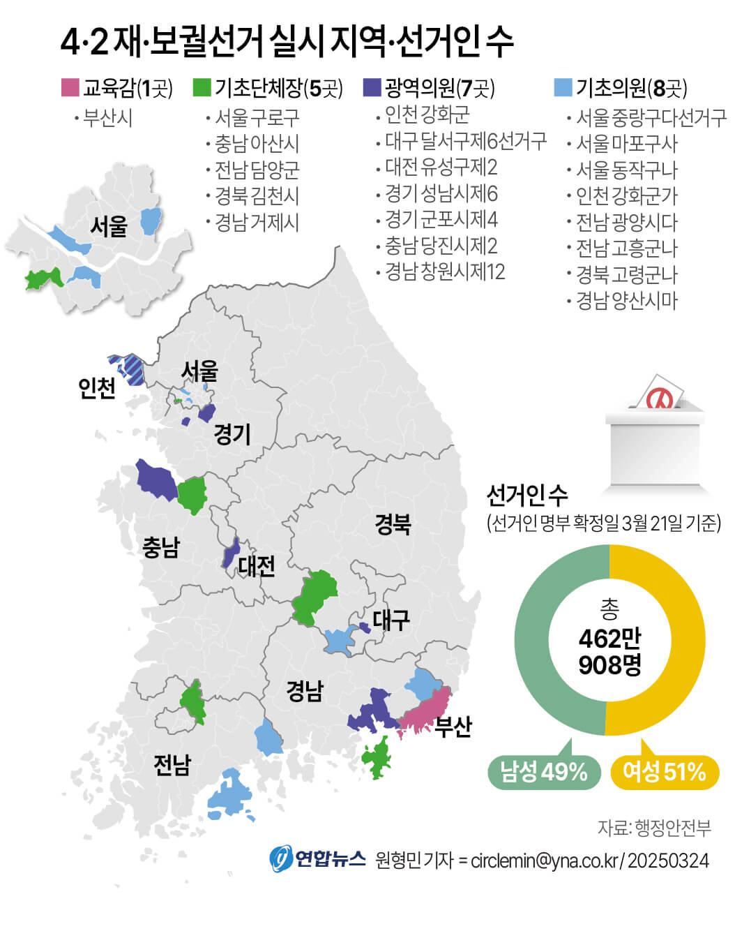 경남 양산시 재보궐선거 사전투표 투표소 위치 투표방법