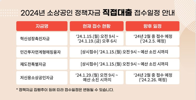 소상공인 대출 지원 자격