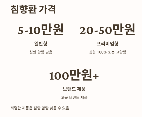 침향환 가격