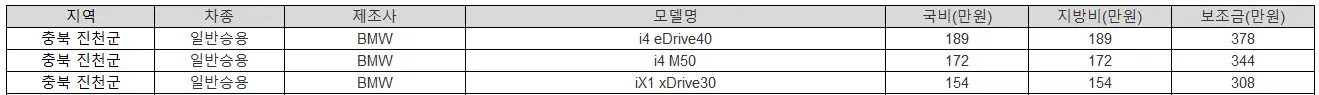 2025년 충북 진천군 전기차 보조금